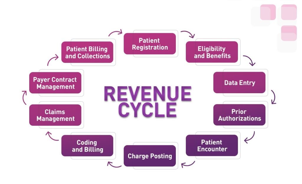 medical billing outsourcing