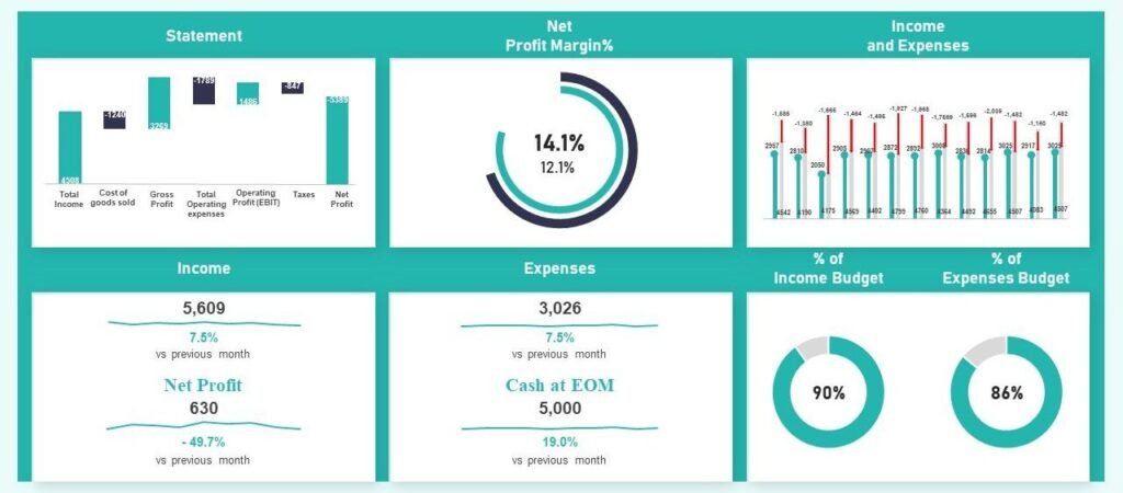 medical billing outsourcing